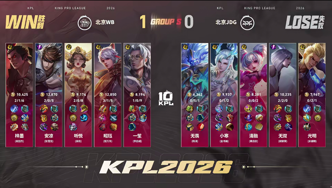 一笙鲁班大师MVPJDG对战WBWB稳步扩大优势持续压进，一路推进直取水晶拿下第