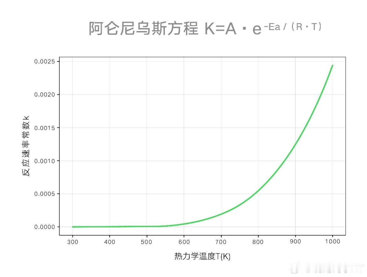 AI大模型攻克电池老化无解难题新能源车主谁没纠结过这个事啊！快充跑得快，但电池寿