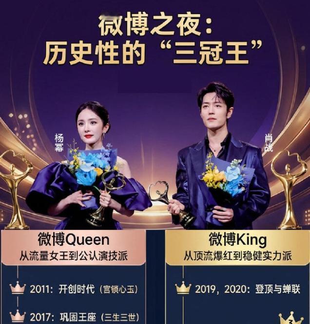 杨幂肖战三封微博queen和king！杨幂和肖战都是三封，这次俩人都是实至名归，