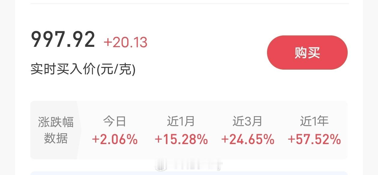 今年金价已经创45次新高 黄金又创造历史了，竟然要破千了，实在是太离谱了，这不到