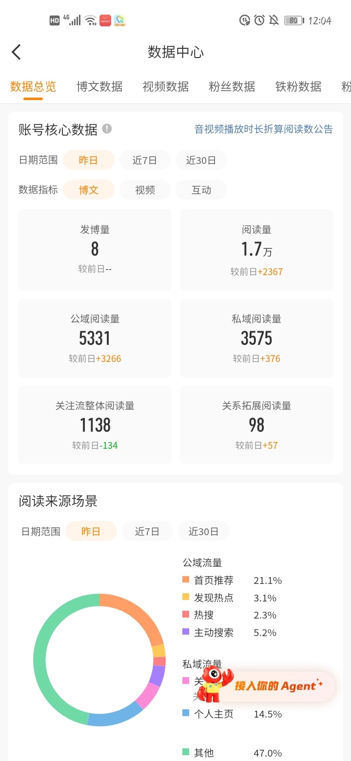 来动动呀宝贝们 ​​​