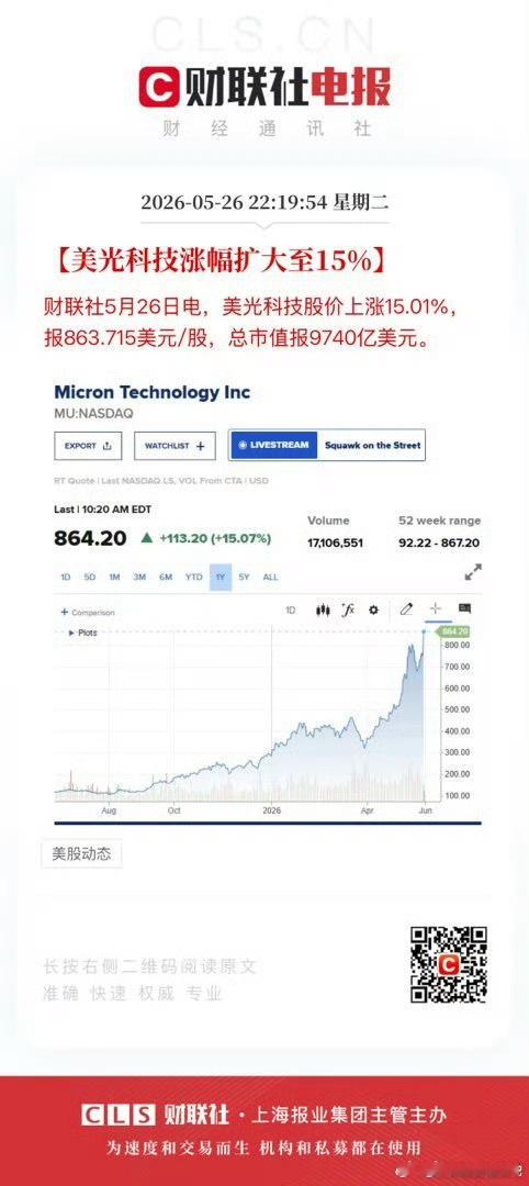 一、核心数据（5月26日 美东盘中）- 涨幅：+15.01%（一度扩至近+17%