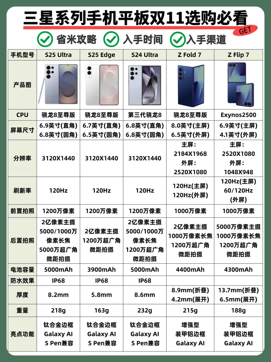 一篇教会你三星手机平板双11该怎么选