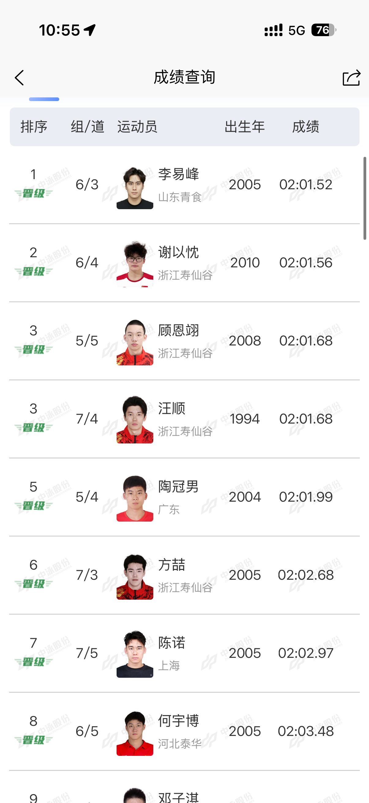甬敢小兔  赛事资讯｜杭州全国游泳冠军赛 16日 200米混合泳预赛成绩：2:0