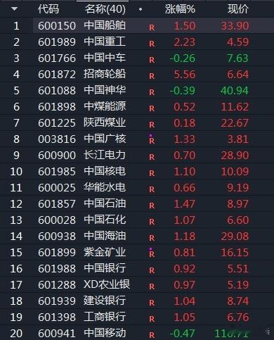 四大行、石油等红利品种一动，基本盘面没啥赚钱效应[允悲] 