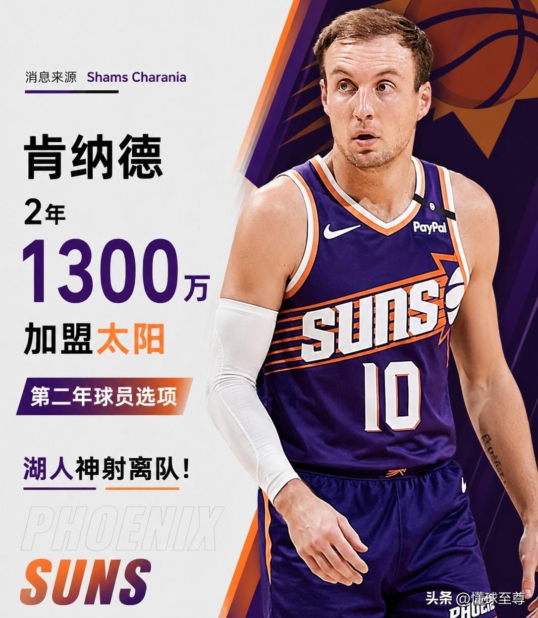 湖人这是要干嘛？肯纳德都不要了！

据NBA记者报道，湖人球员肯纳德2年1300