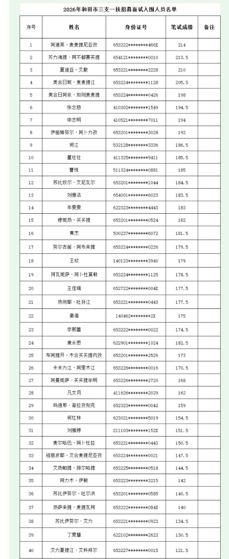 【新疆和田】2026年和田市高校毕业生“三支一扶”招募面试入围人员公示公告发布！