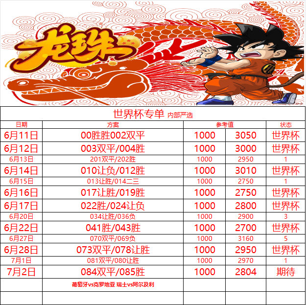 今日龙珠双单 