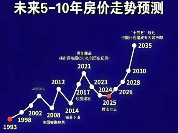 2013年投100万纳指100，现在本金已经翻了超过3倍。
过去十年全球主要资本