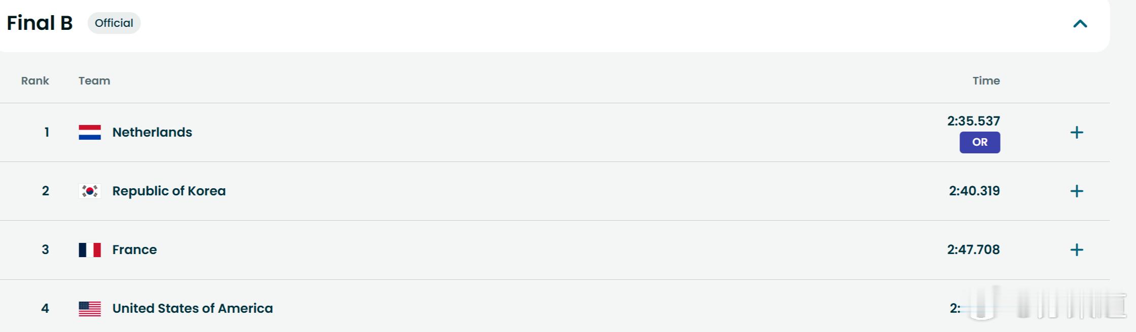 中国短道队混接进决赛冬奥会B组决赛，美国队又是无对抗情况下失误，101摔了。荷兰