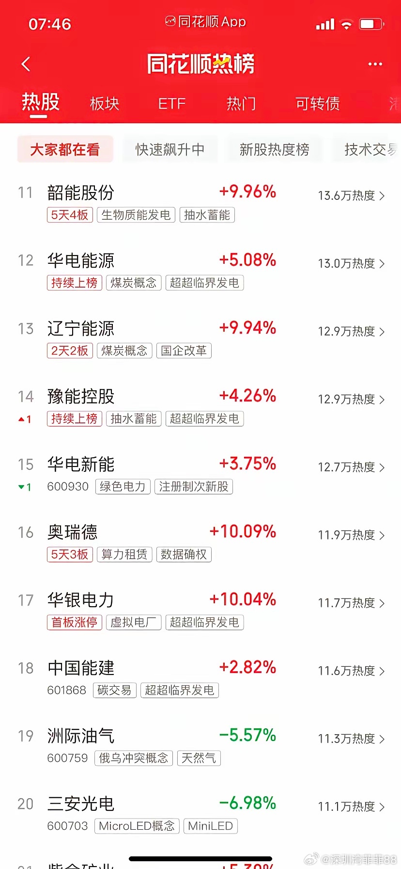 今天炒什么，一起来看看热榜第一名，华电的辽能同学，七天七进班，碳中和第二名，节能