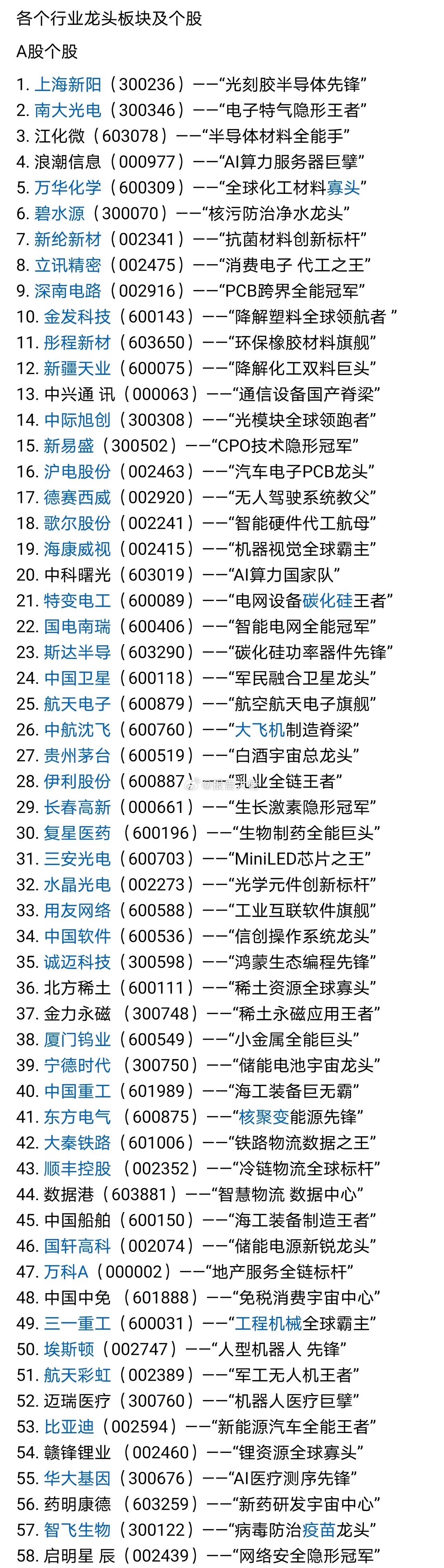 梳理各线条的扛把子 ​​​