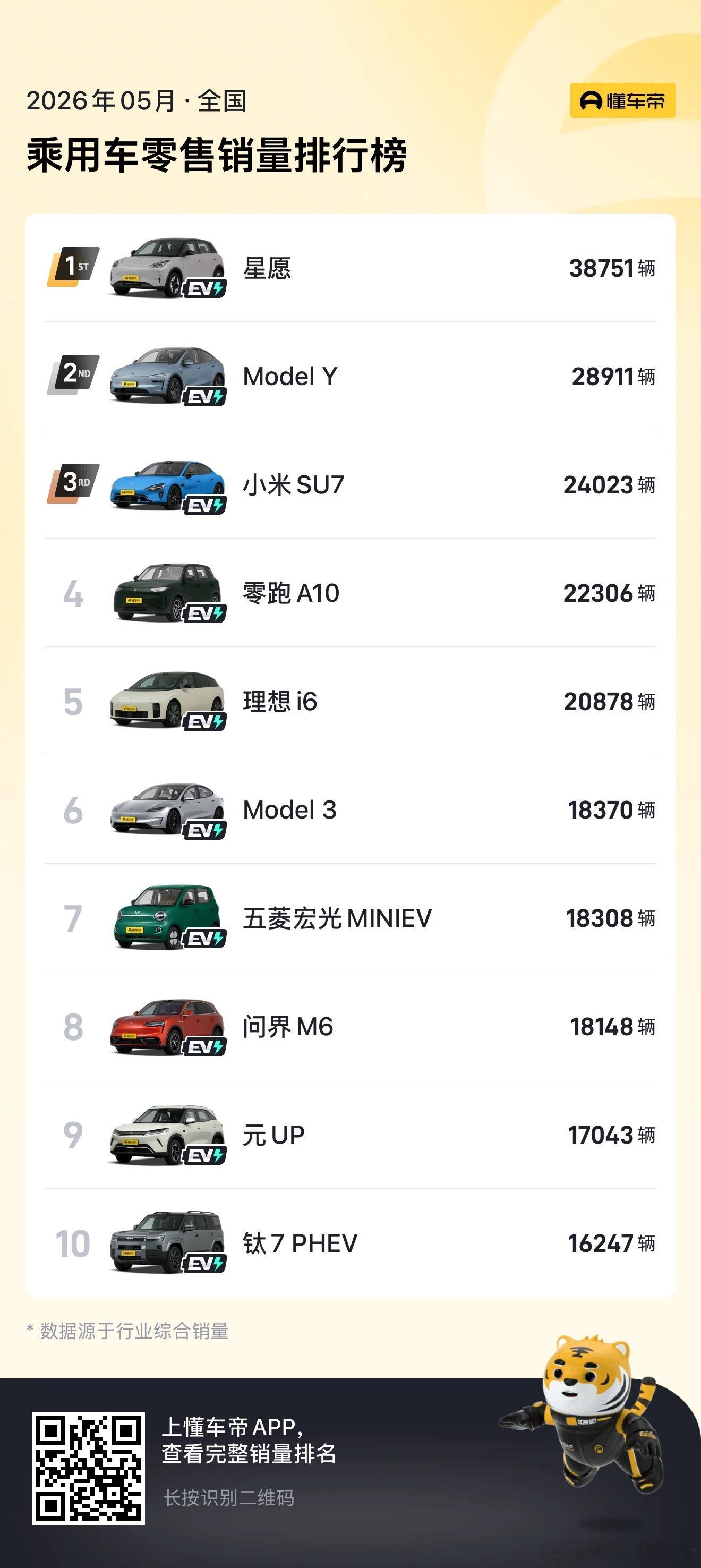马斯克曾直言混动车只是过渡阶段回看马斯克四年前的发言，现在再看车市数据，不得不感