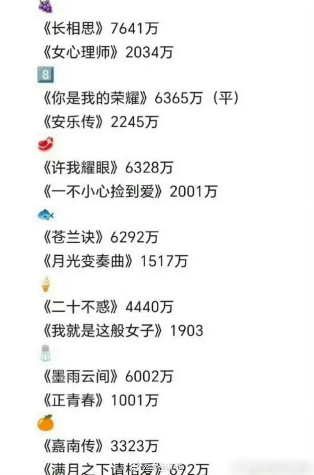 网友汇总的内娱流量女星杨紫、迪丽热巴、赵露思、虞书欣、关晓彤、吴谨言、鞠婧祎的播