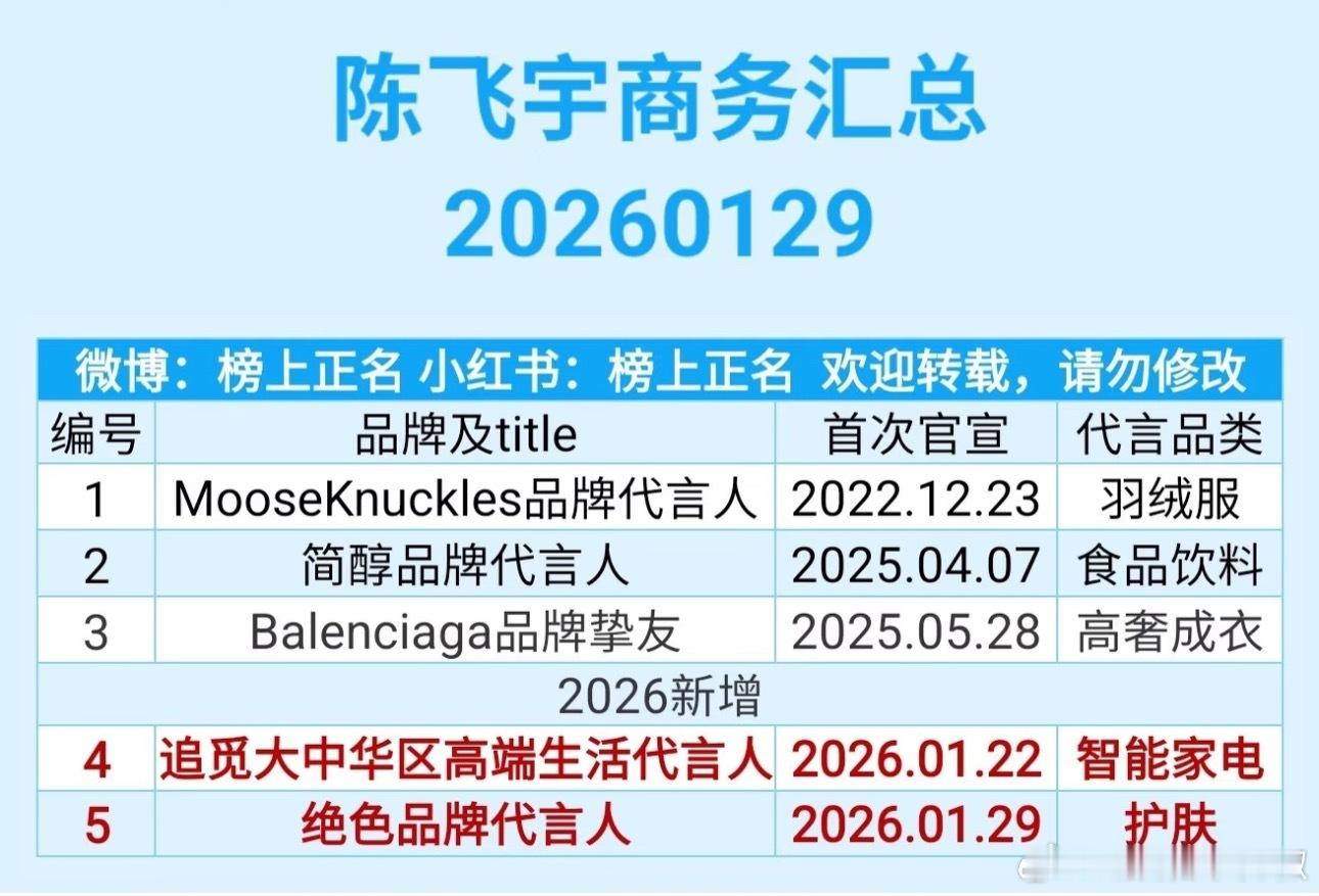 阿瑟要努力了，能不能靠白日提灯再飞升一把 