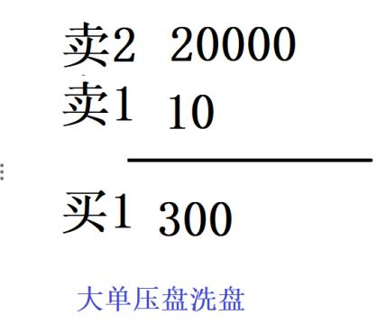 主力行为学｜神秘的盘口语言-大单压盘【第6课 ：巨单洗盘】
看到超大压单就赶紧割