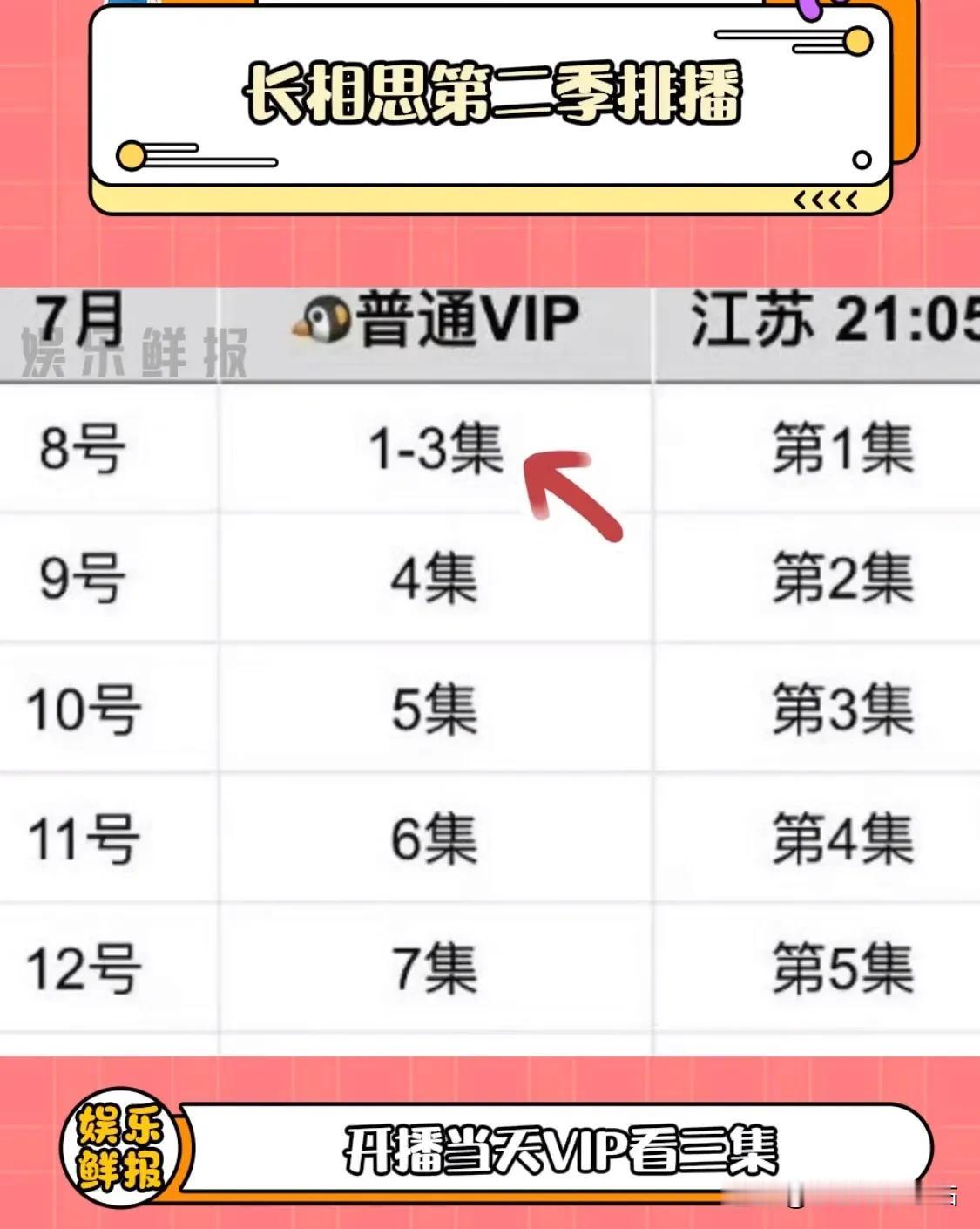 《长相思2》一共23集；
这排播虽然排得少；
好歹不断更！

首播3集；
后面一