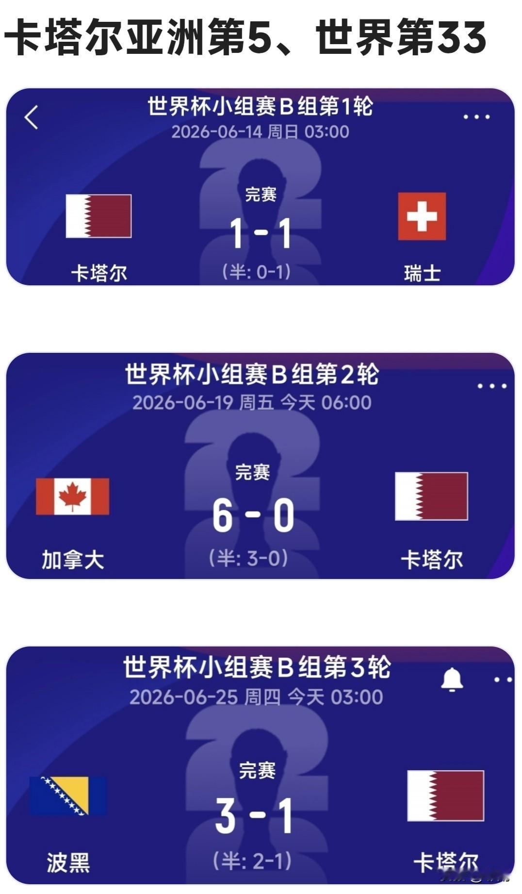 2026年美加墨世界杯第一批打道回府的球队是亚洲杯卫冕冠军卡塔尔队。具体是卡塔尔