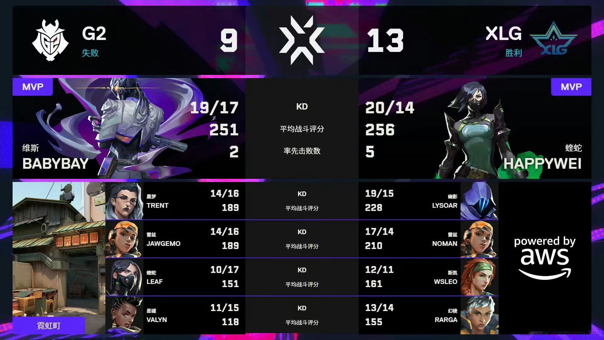 无畏契约伦敦大师赛 | 第七日 第二场图三 霓虹町 赛果XLG 13:9 G2 