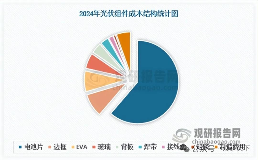 光伏边框行业深度解析｜成本占比持续抬升，加工费下滑拖累盈利，龙头静待反转
 
光