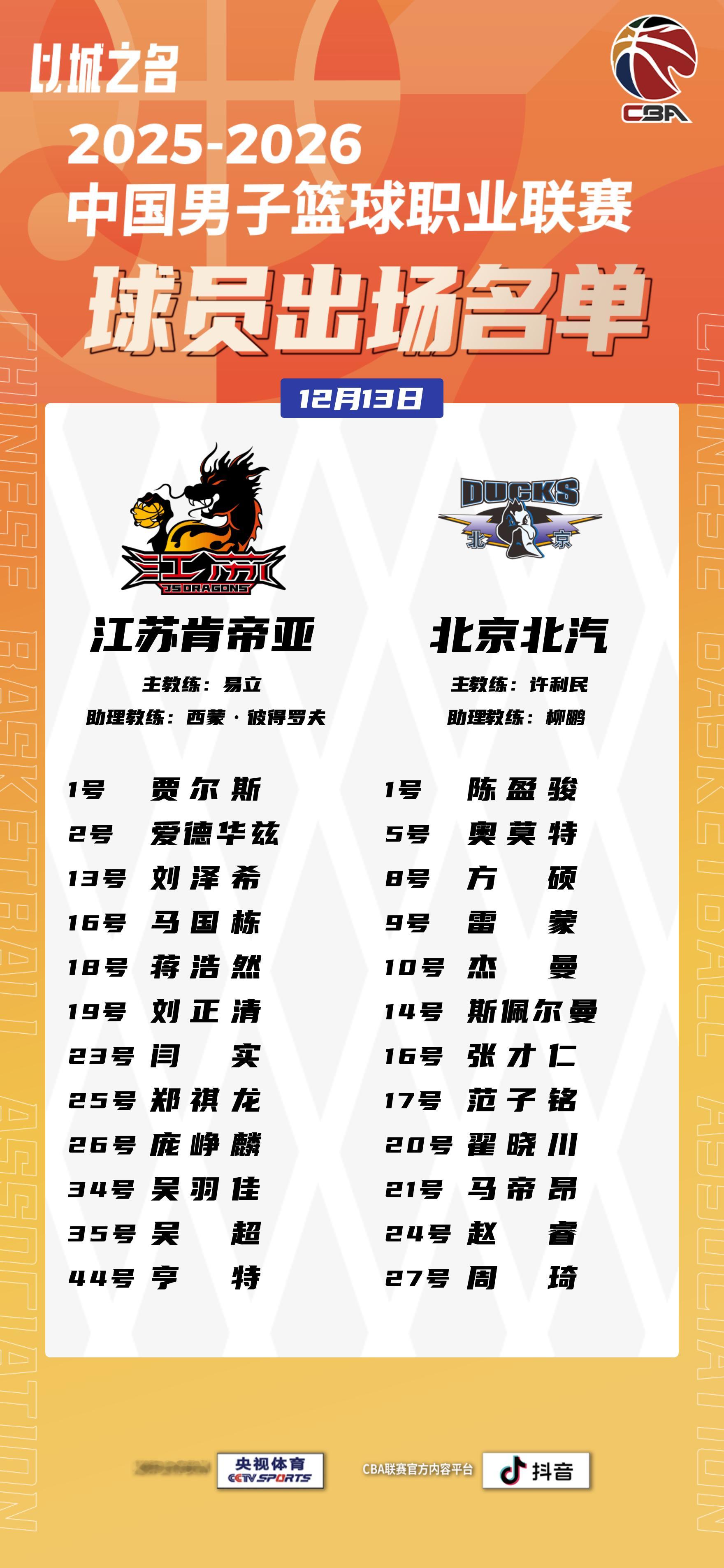 💙比赛日•赛前名单  第1轮 首钢客战江苏雷子、赵睿、周琦赛季首战，全部出场。