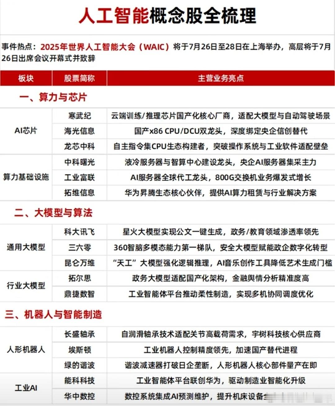 人工智能概念股全梳理A股 ​​​