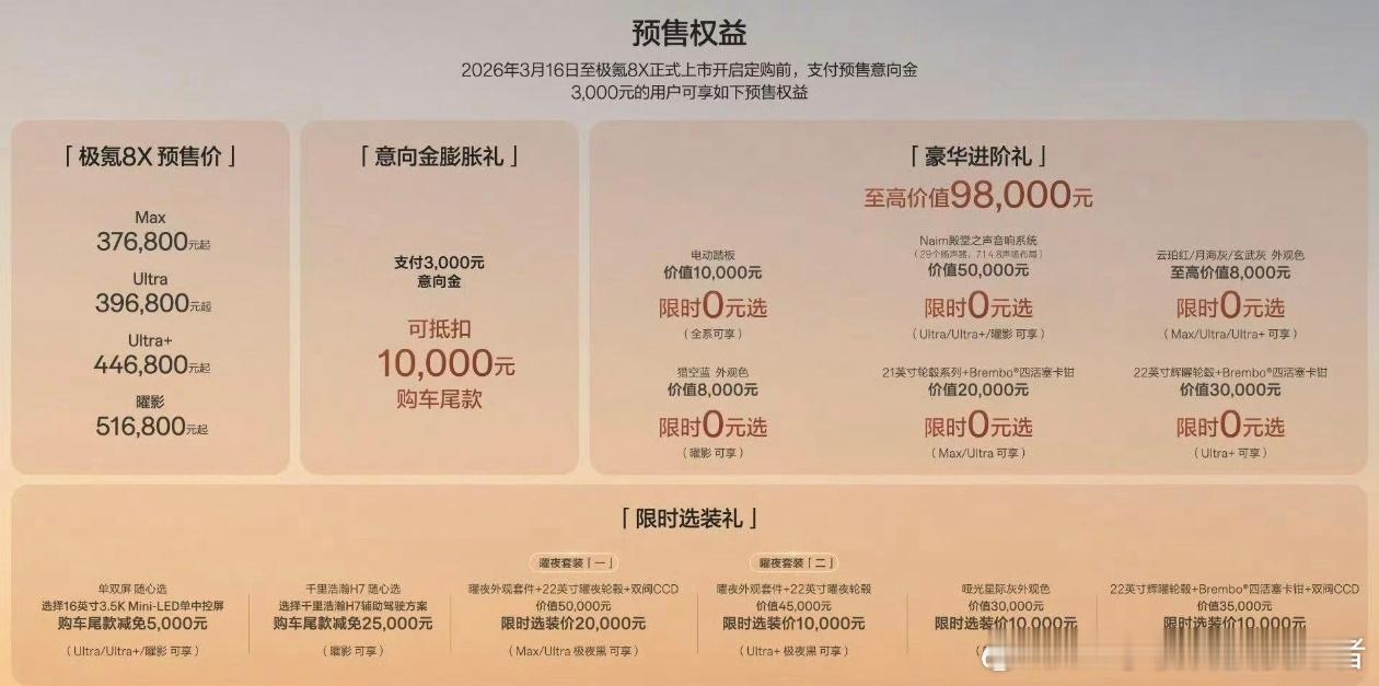 极氪8X预售38分钟破万极氪8X预售价37.68万至51.68万元，跨度挺大的。