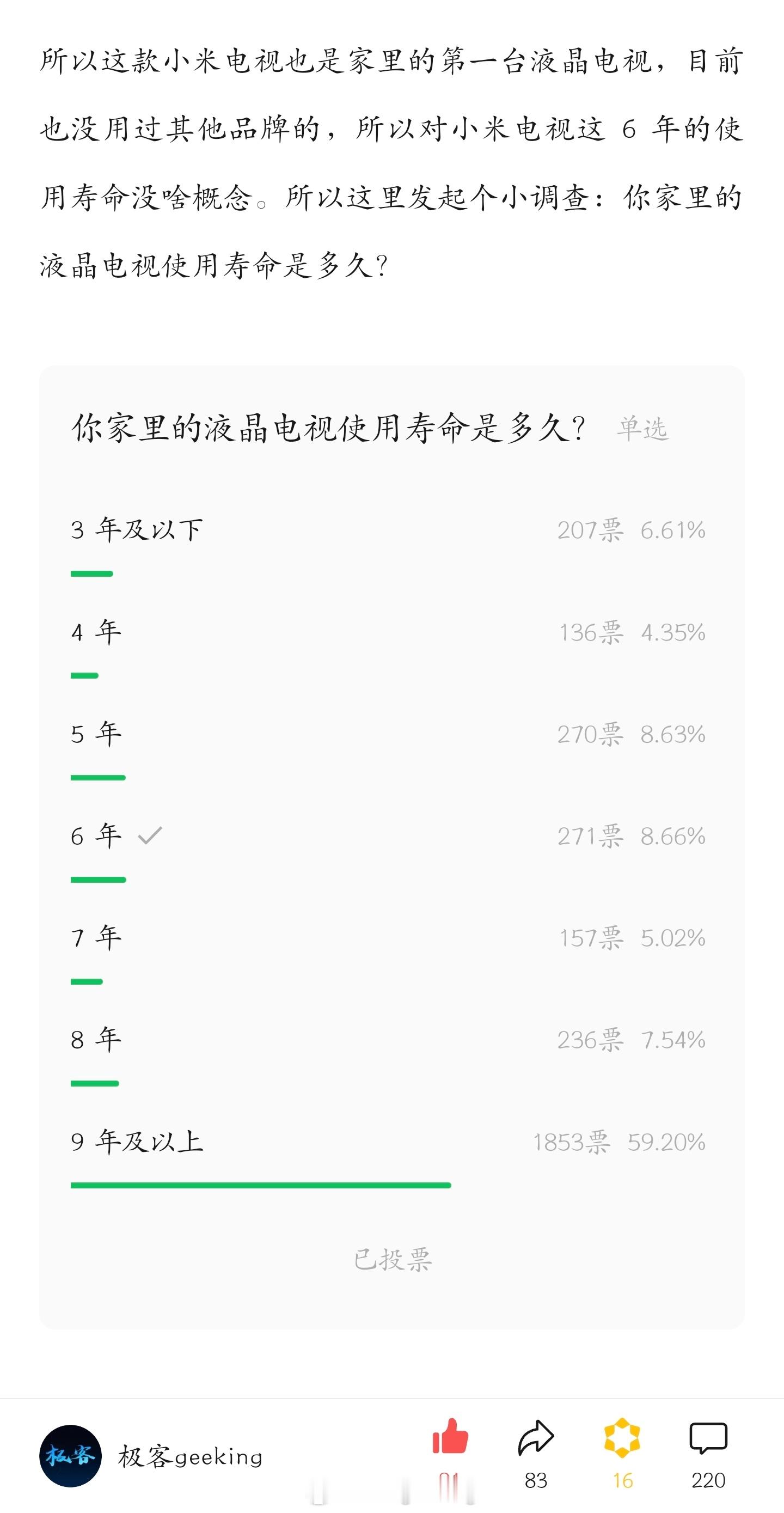 有六成的读者电视使用寿命超过了 9 年，你们的电视这么耐用吗？[允悲] ​​​