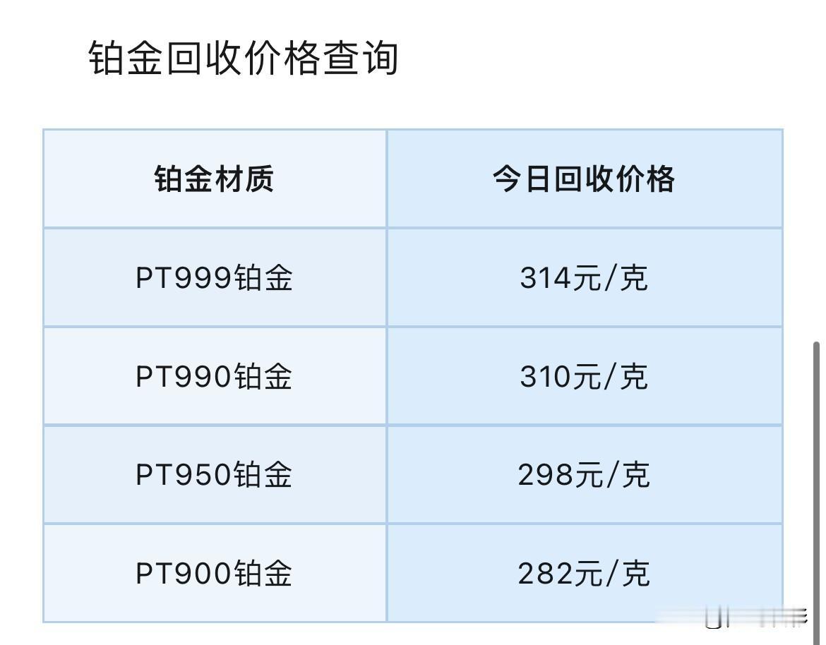 铂金、钯金价格查询！荷兰合作银行(Rabobank)外汇策略主管Jane Fol