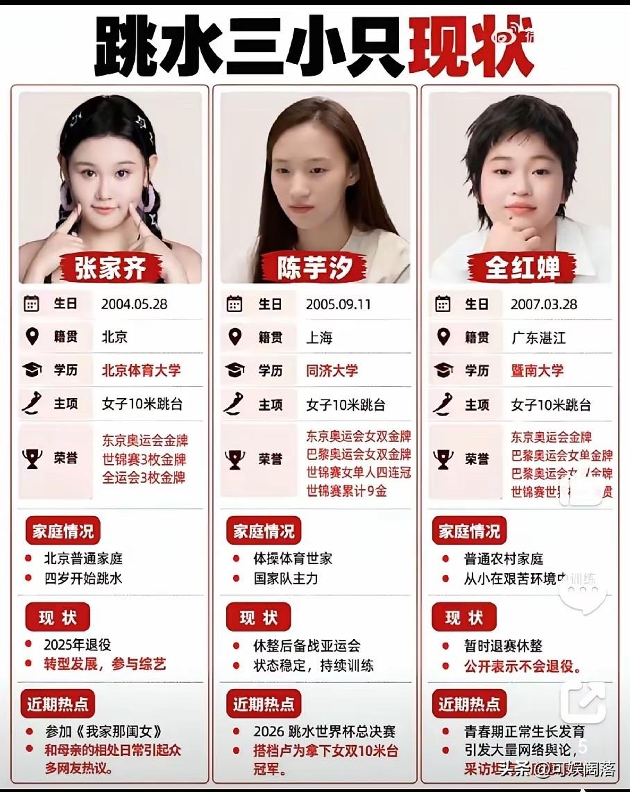 现在看来，跳水三小只，发展最好的居然是她。

432.65分，5个裁判满分，21