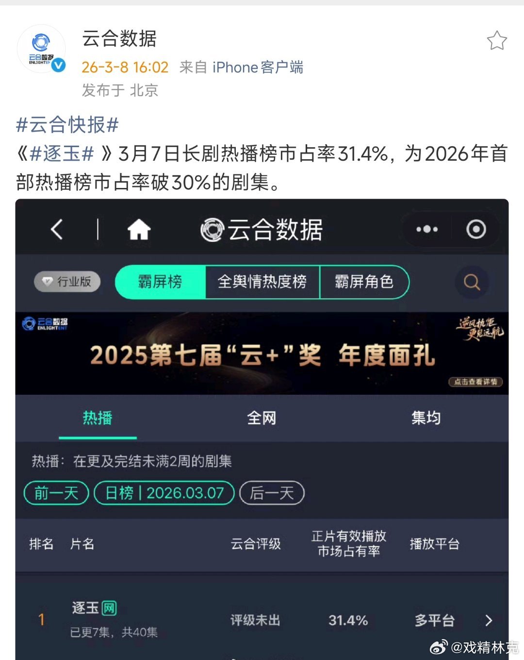 逐玉为2026年首部云合热播榜市占率破30%的剧集