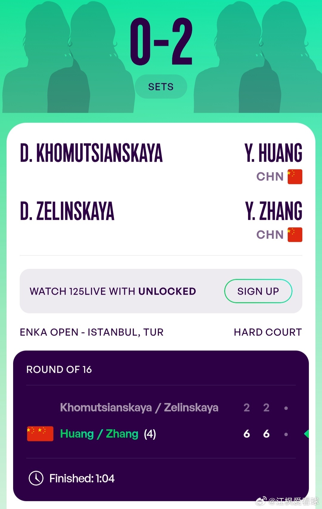 WTA125伊斯坦布尔站🇹🇷女双第1轮黄裕迦🇨🇳/张莹🇨🇳6-2/6