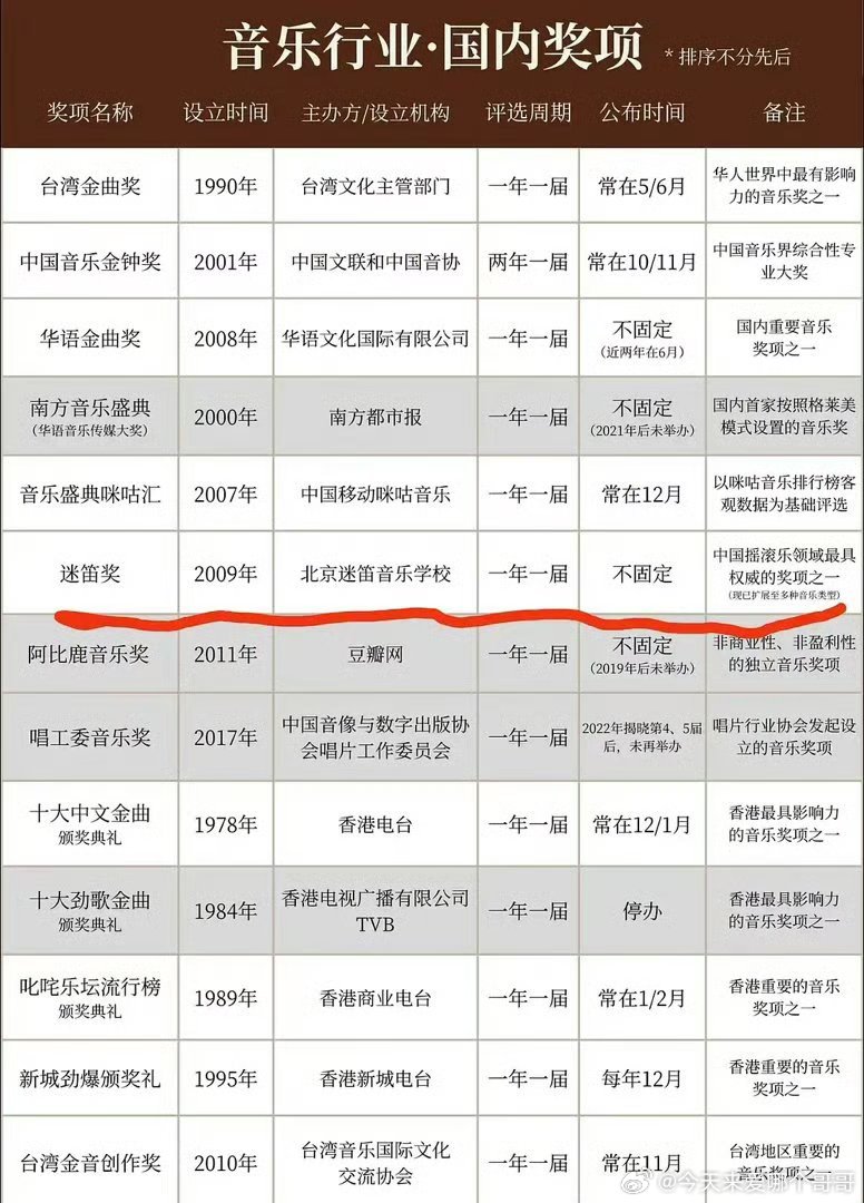 于适第一张原创专辑提名迷笛奖年度最佳民谣音乐！ 