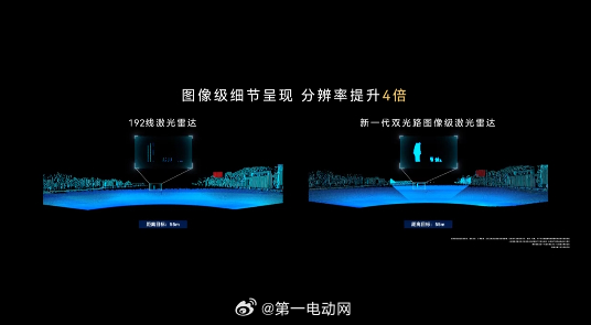 鸿蒙智行技术焕新发布会 新一代双光路图像级 896 线激光雷达感知能力从“点云级