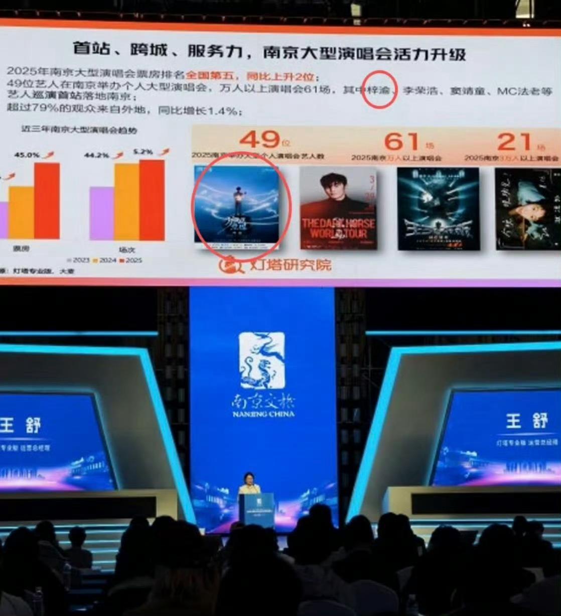 梓渝演唱会获大麦总裁点名表扬梓渝演唱会又双叒叕被官方会议点名表扬了4月21日，2