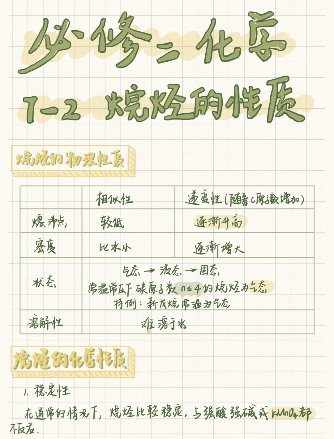 高一化学｜烷烃的性质笔记总结‼️考向➕例题‼️