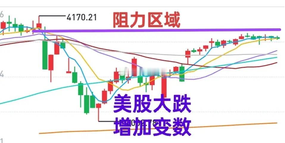 A股：大盘今天得经受考验了！美股大跌，白银黄金大跌，原油大跌，外围市场跌声一片，