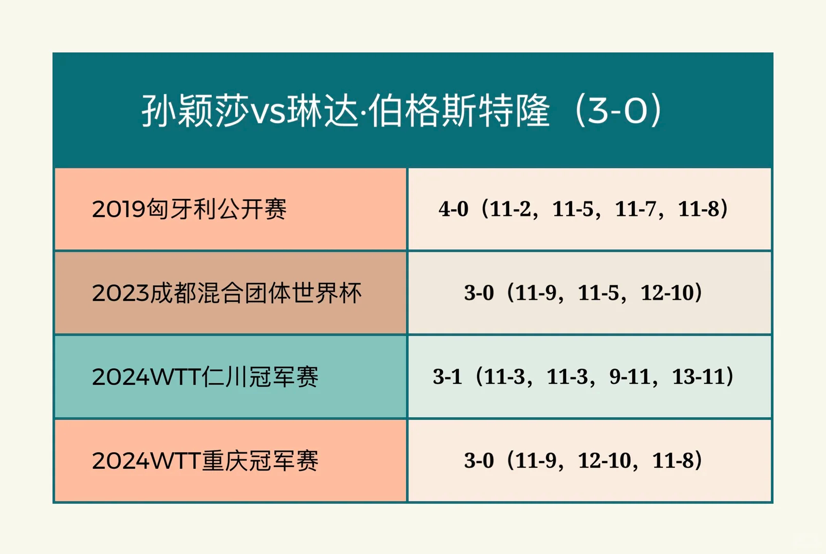 比起之前交手 真的游刃有余更多了 