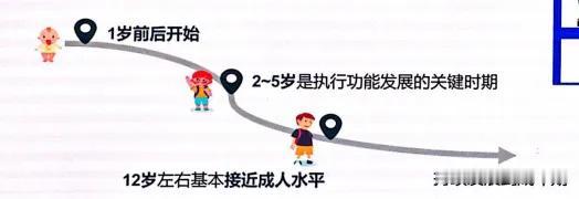 儿童多动症最佳治疗期是什么时候?能在学龄前干预是最好的！这时候孩子各种问题表现的