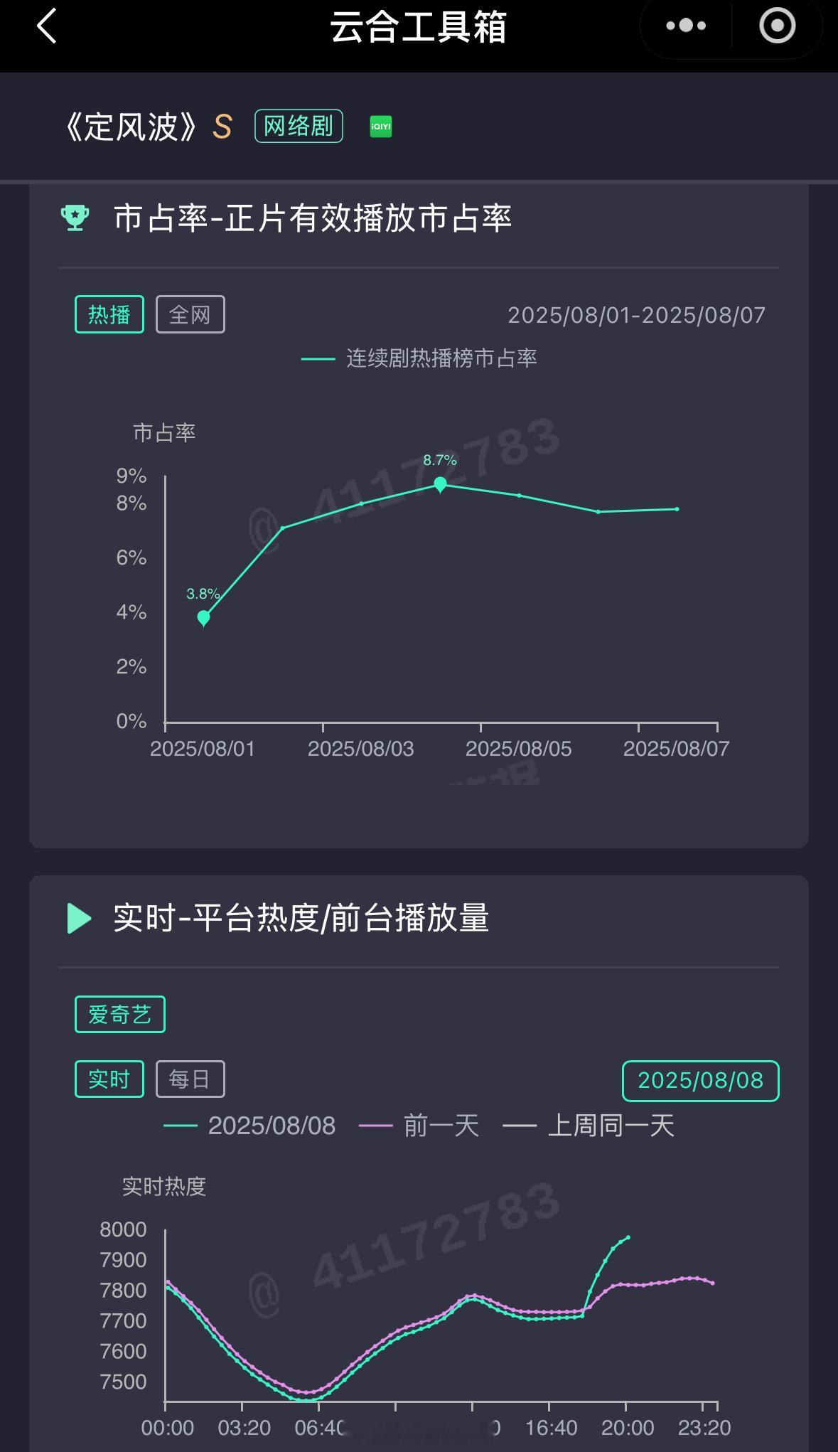 爱奇艺这是想干嘛？[费解]定风波 ​​​