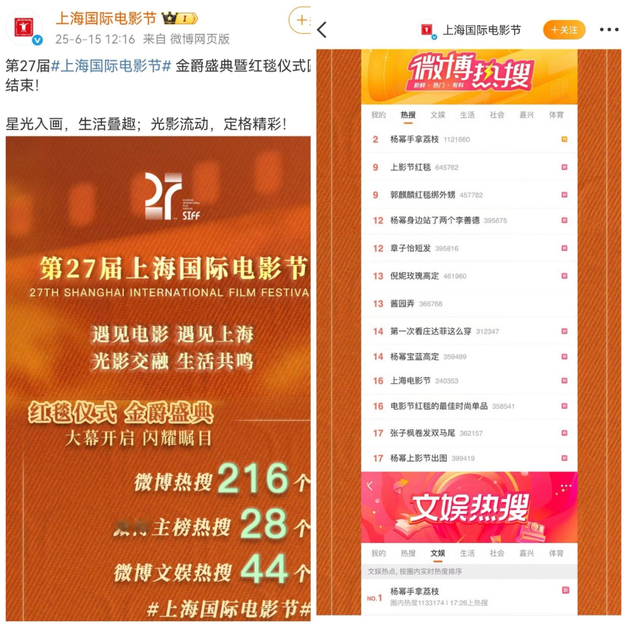 专属于电影人杨幂 的顶级星光～ ​​​