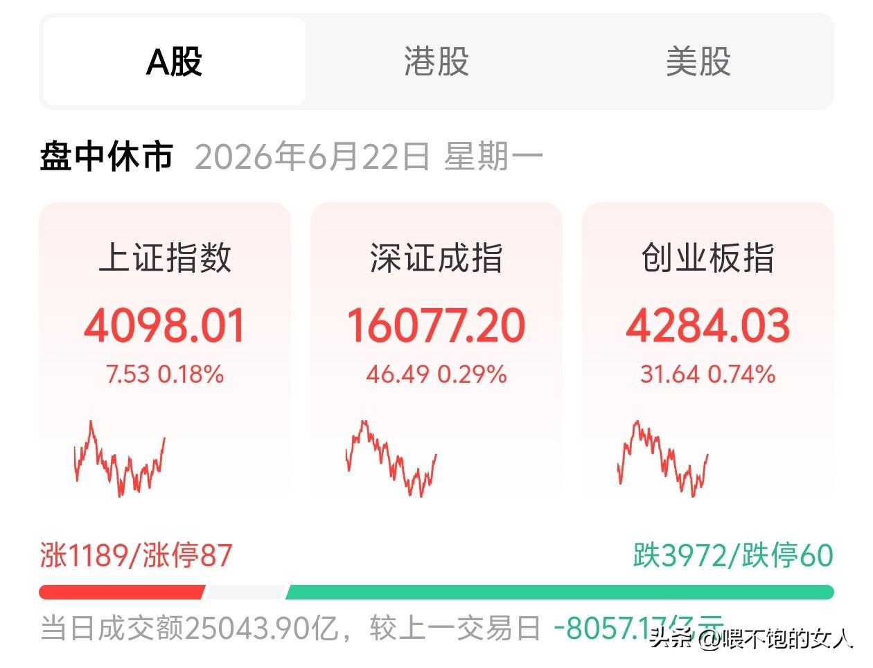 不出意外的话，下午证券板块全线涨停。不就那二十几只股吗？全部涨停，来个大行情。再