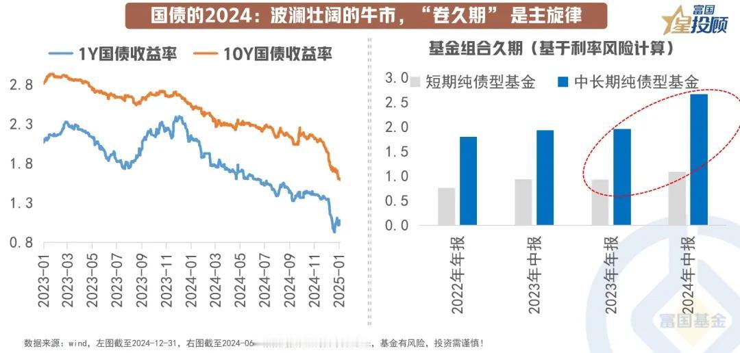 【星图说】12幅图，看懂全球资产的“昨天”与“明天”！（六）

国债的2024：