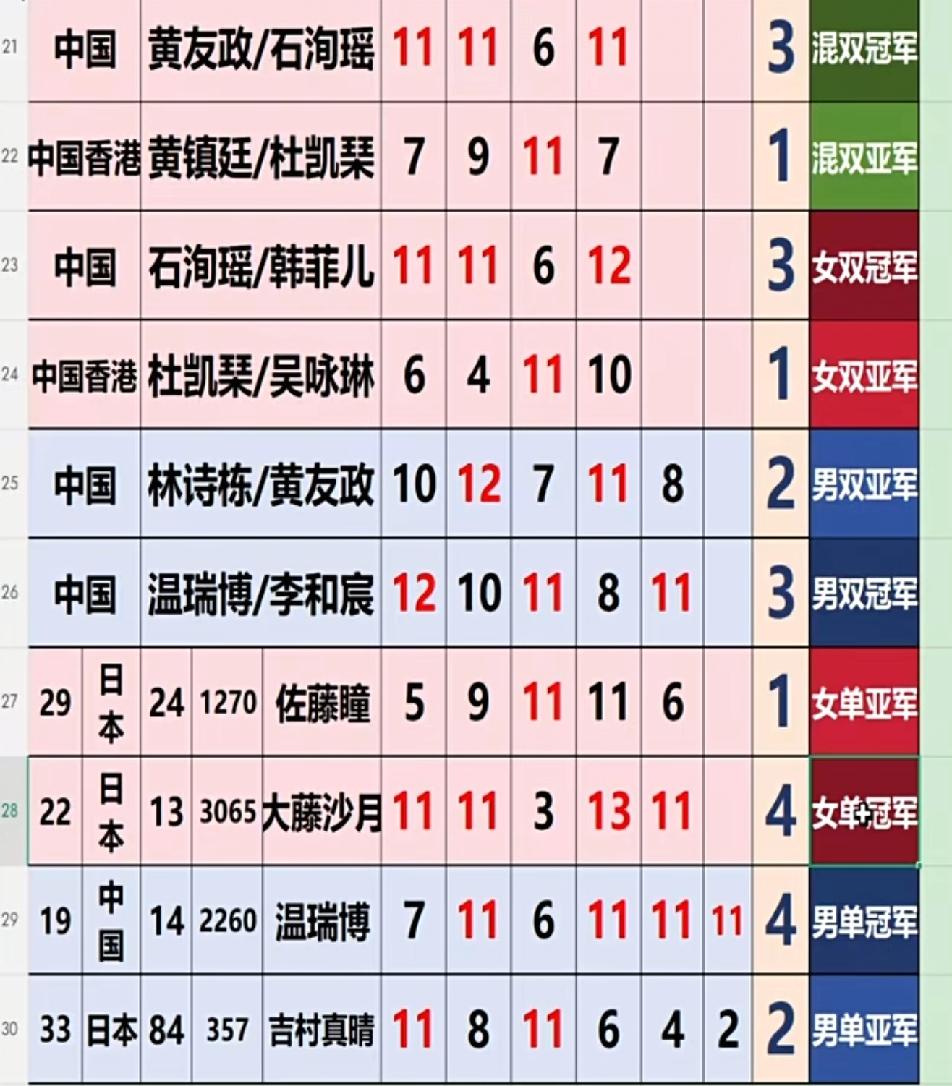 打削球，国女乒的小将们真应该多借鉴借鉴伊藤美诚和大藤沙月
        WTT