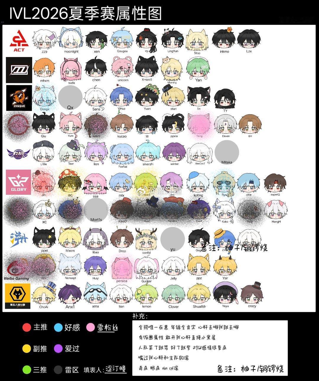 第五人格赛事 有没有女孩月月呀 