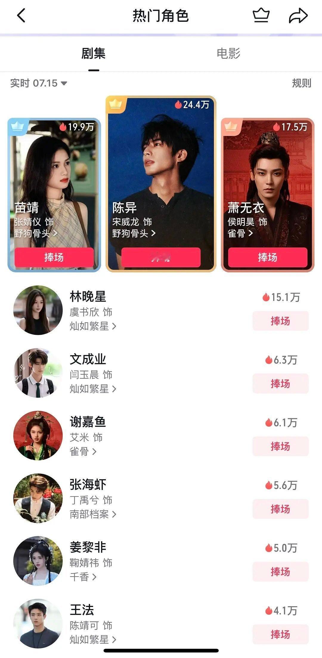 野狗骨头有这么好看？角色榜男女主都上了，谁看了？？？😦野狗骨头硬是把广告主从犹