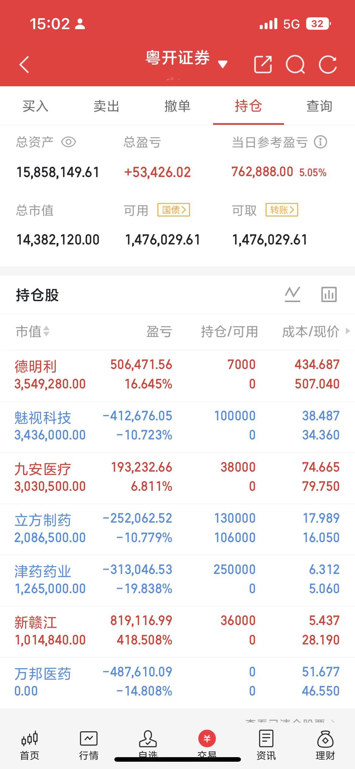长电科技：地天反转，且弹且退紫光股份：涨停突破，剑指前高德明利：撬板拉高，压力仍