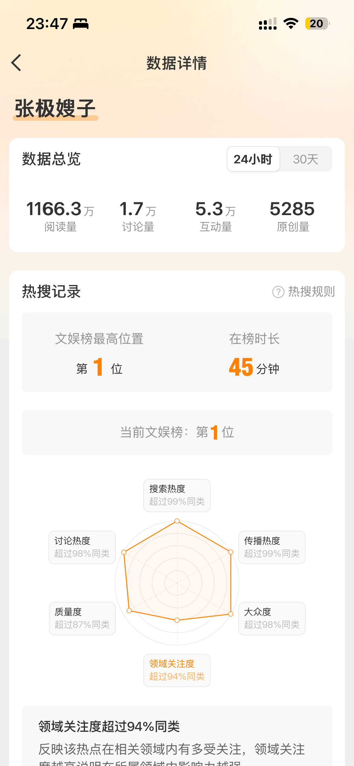 不敢想象居然上榜一个小时都没有就澄清了这居然是时代峰峻的效率 