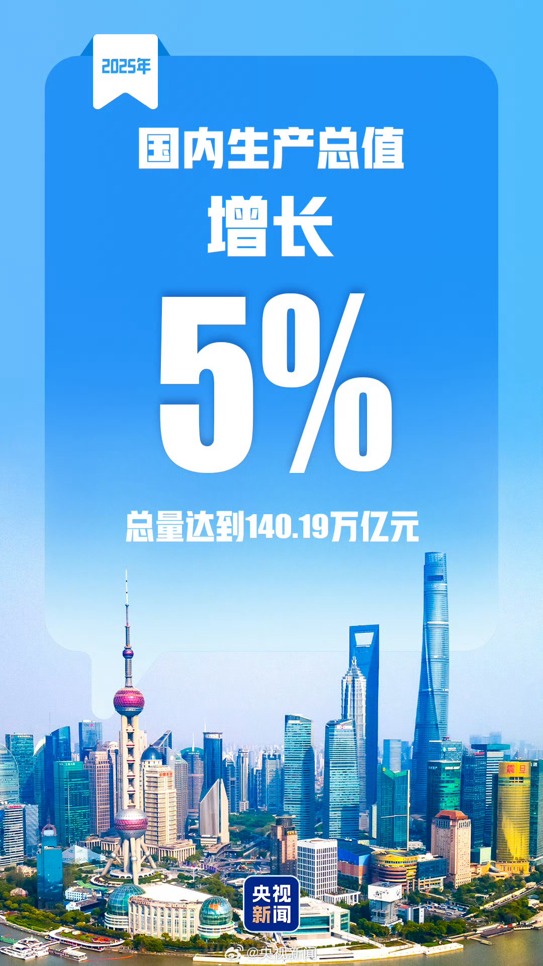 2025年GDP增长5%稳步发展一切向好，加油！ 