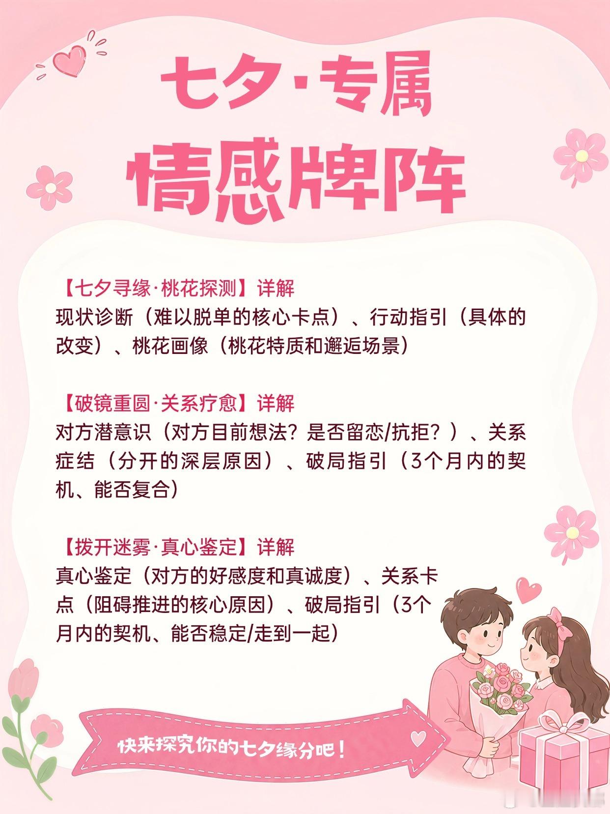 浪漫七夕，活动进行时！有任何疑问，安娜随时为你解答！